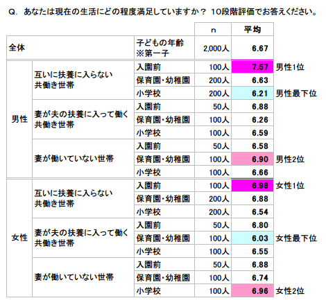 共働きしててよかった事