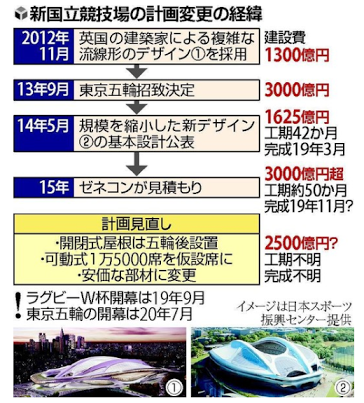【新国立競技場】石原慎太郎氏「都民以外の通勤者から月1000円徴収すればよい」財源捻出で新税導入を提唱