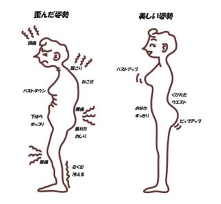 垢抜ける方法