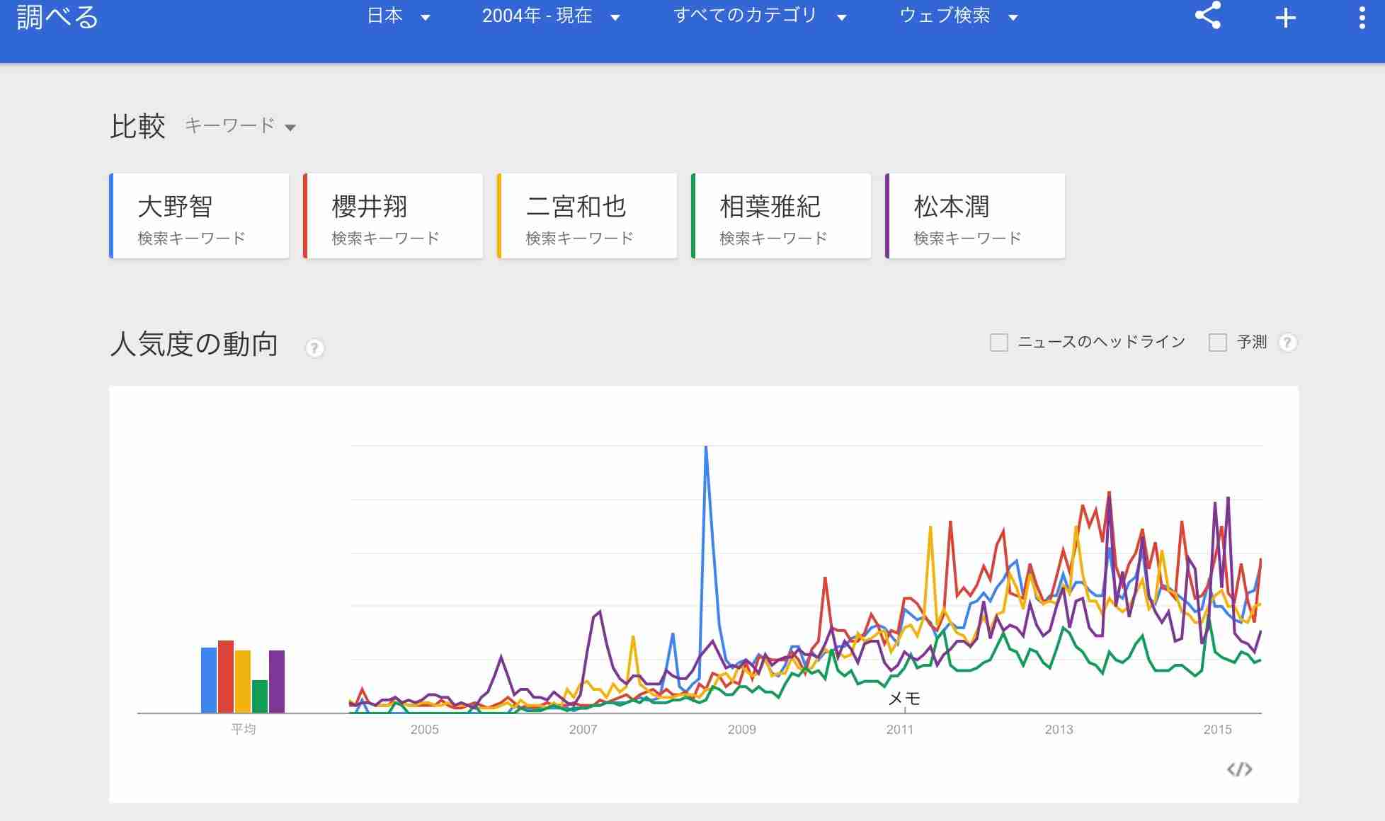 テレビでは報道されないけど、ネットでは有名なこと