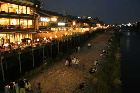 京都での生活