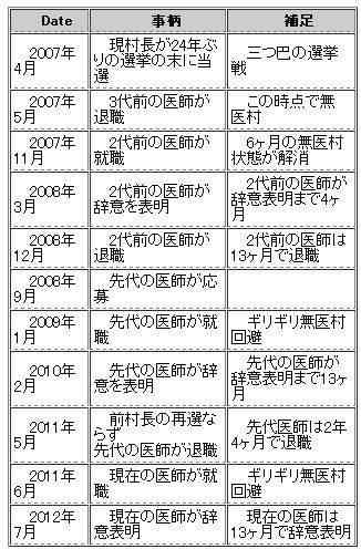 日本の不思議スポット、不思議な風習