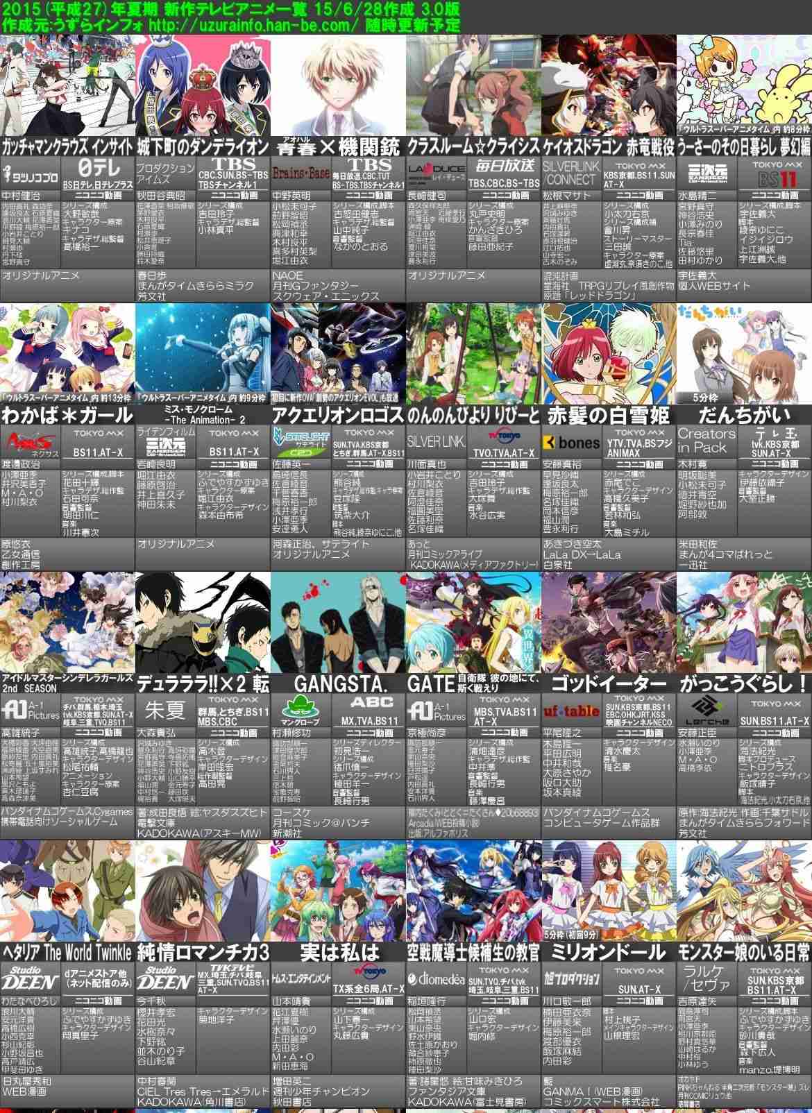 夏アニメ何見てますか？