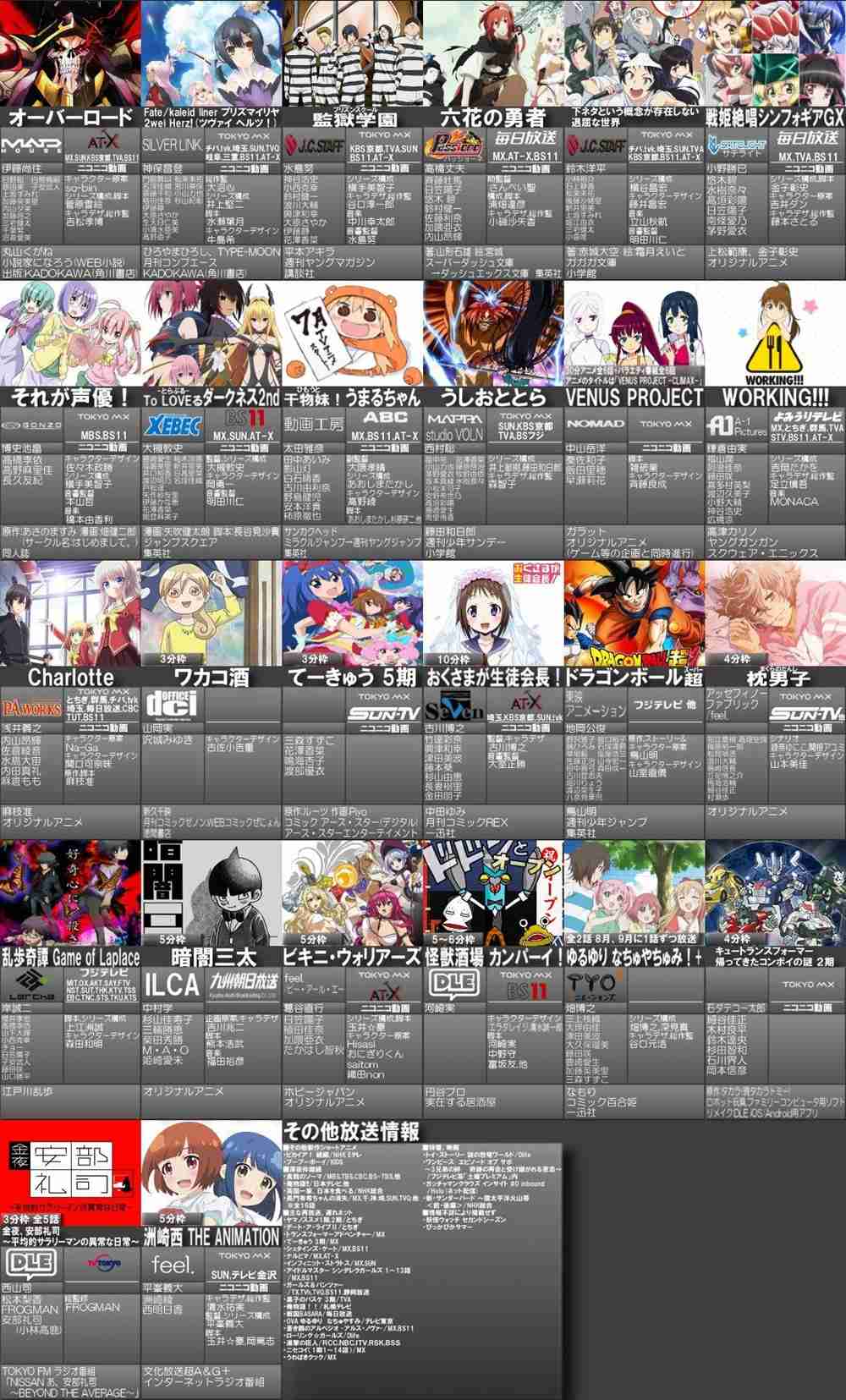夏アニメ何見てますか？