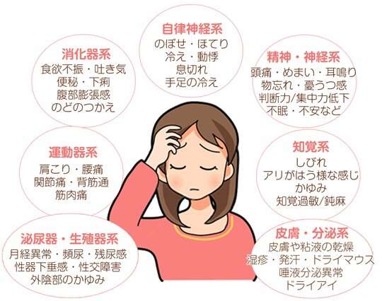 更年期障害、励まし合うトピ