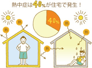気になるエアコンの料金