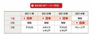 無くなって欲しい日本の習慣や美徳