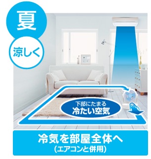 エアコンあるある