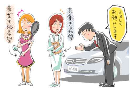 結婚相手に求める3箇条、①容姿②稼ぎ…