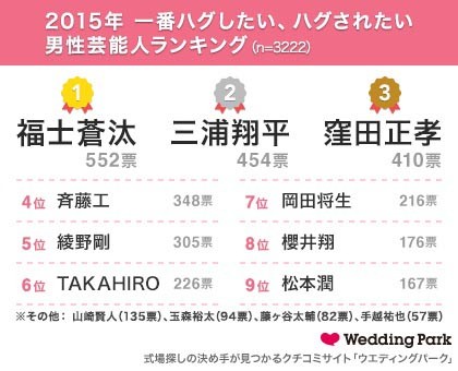 最近ガルちゃんで好感度下がってきてる有名人は？