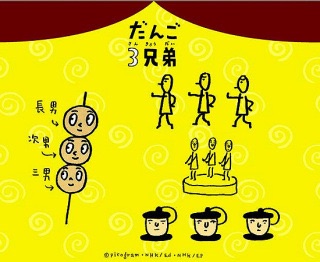 あなたが学生時代に流行っていた曲。