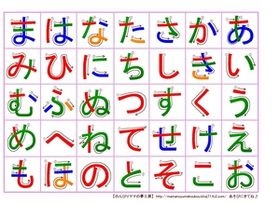 子供の文字の習得について