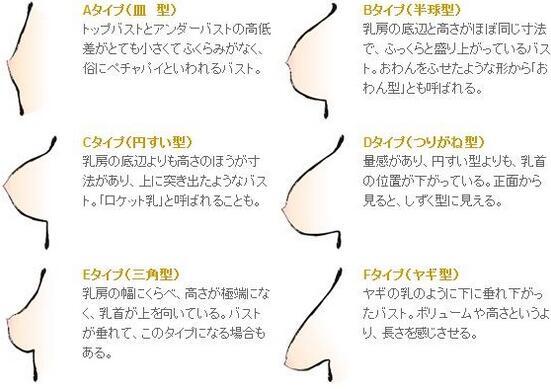 巨乳だけど巨乳に見えない方〜！