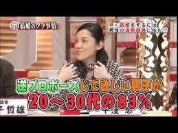 逆プロポーズのその後