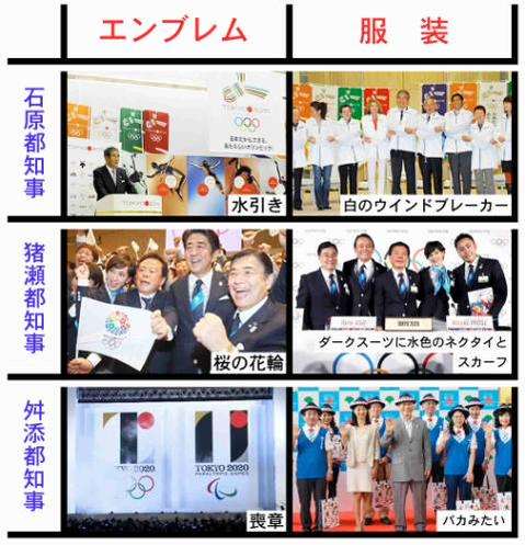 【東京五輪】森喜朗会長「絶対の自信ある」＝エンブレム酷似の問題で
