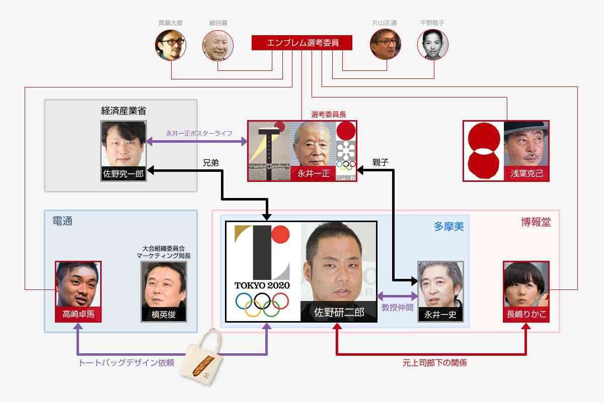 Tシャツも“コピペ”? 佐野研二郎氏を襲った「新たな疑惑」