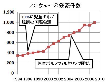「幼い女の子を縛ることに性的興奮を覚えた」小3女児の手足、ひもで縛る…男子大学生を逮捕