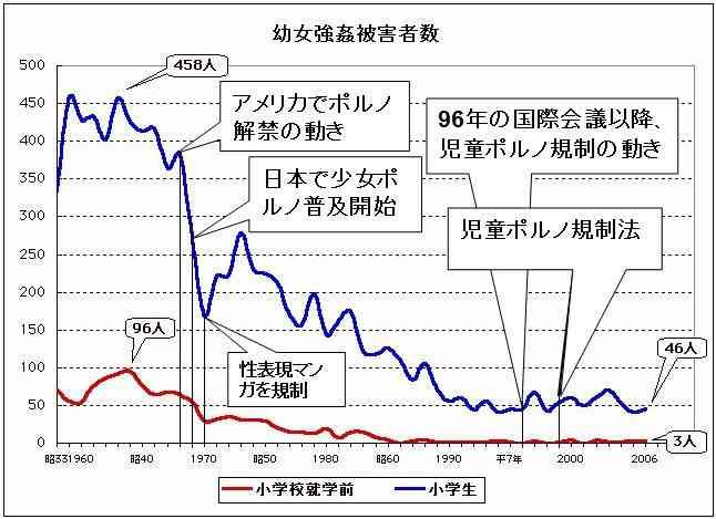 「幼い女の子を縛ることに性的興奮を覚えた」小3女児の手足、ひもで縛る…男子大学生を逮捕
