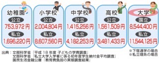 将来の不安