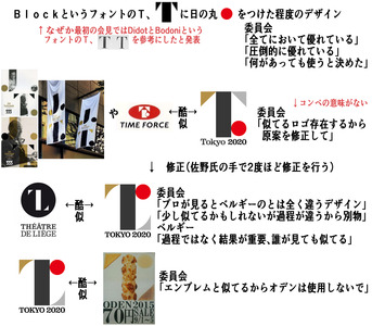 【炎上】佐野研二郎エンブレム原案はヤン・チヒョルト展からパクったことが判明!佐野氏が展覧会に行っていた証拠も!