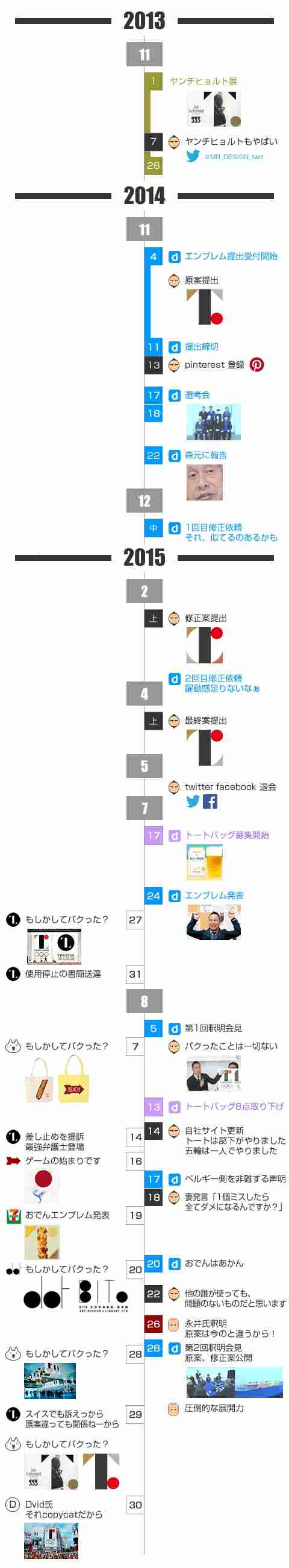 【炎上】佐野研二郎エンブレム原案はヤン・チヒョルト展からパクったことが判明!佐野氏が展覧会に行っていた証拠も!