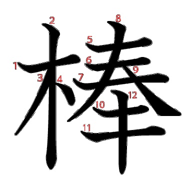 芸能人を漢字1文字で現すと?