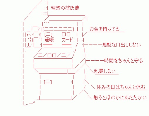 どのような条件で婚活してますか？してましたか？