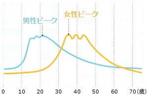 直球質問、性欲ありますか？