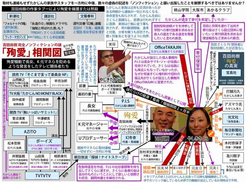 「殉愛」めぐり、たかじんの妻・さくらさんが映画評論家・木村奈保子さん訴える