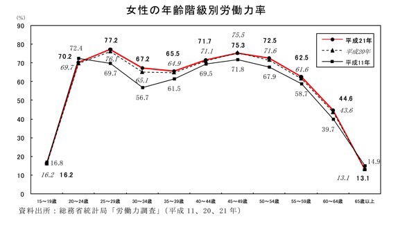 妊娠しやすいのは何歳まで？ 文科省が高校生向け副教材を作成