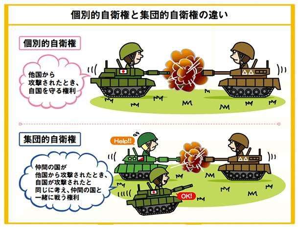 興味があるもの、ないもの ＋−で選択