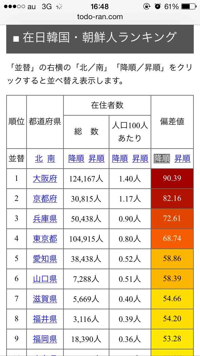 出身地って気にしますか？