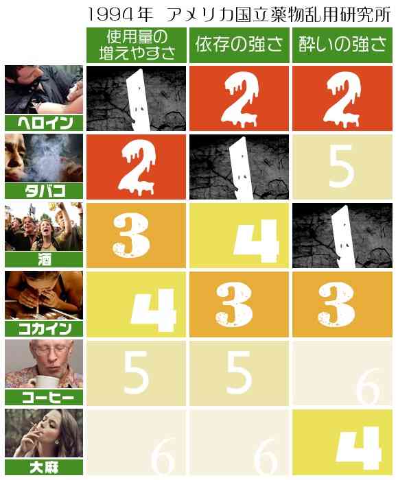 大麻について