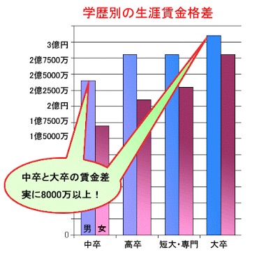 高校中退について