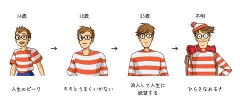 おもしろ画像をみんなで笑うトピ