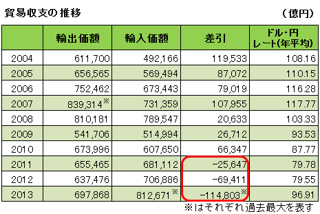 原発って反対?賛成?