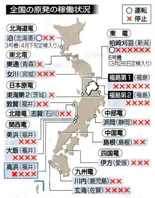 原発って反対？賛成？
