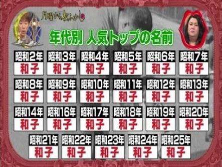 キラキラネーム叩きにうんざりの方