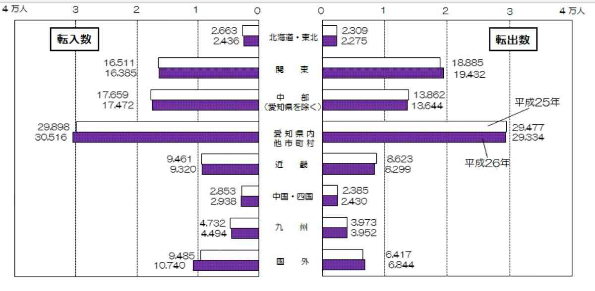 愛知おすすめの観光スポット