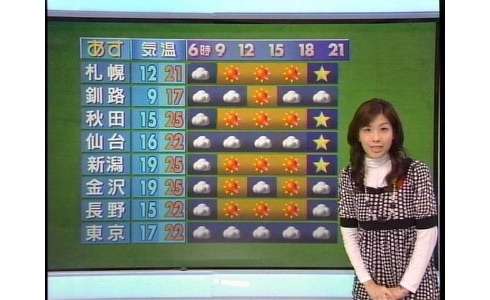 【閲覧注意】…じゃなかった画像