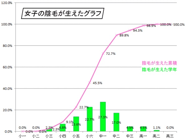 好きな人に依存。
