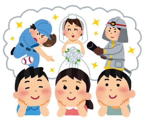 覚えている、1番昔の将来の夢