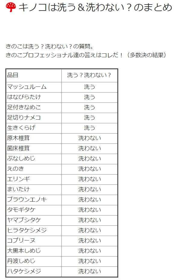 料理の豆知識