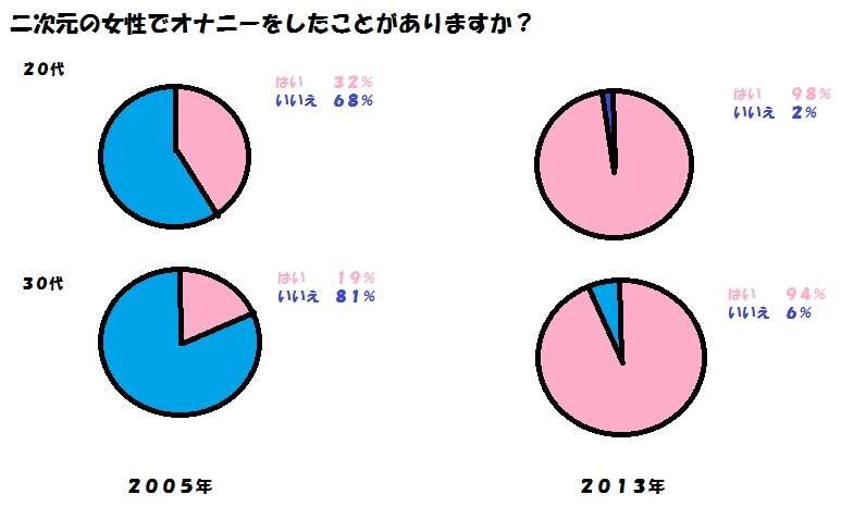 時代は変わったな、と思う事。