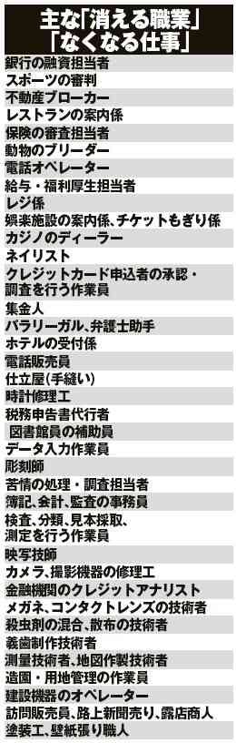 時代は変わったな、と思う事。