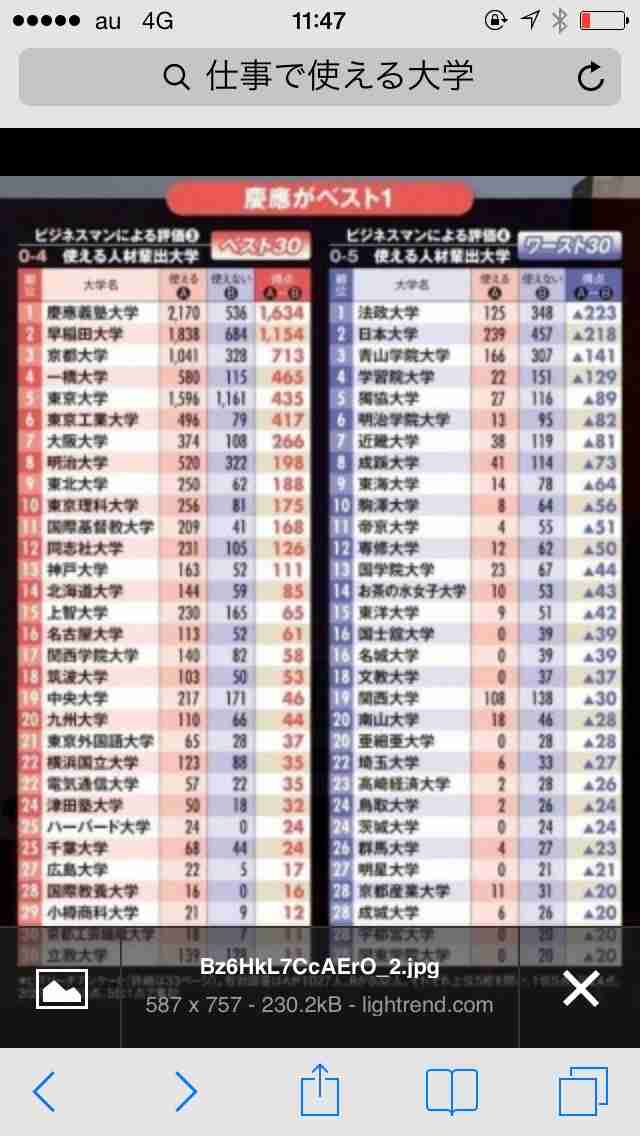 高学歴と思う線引きについて