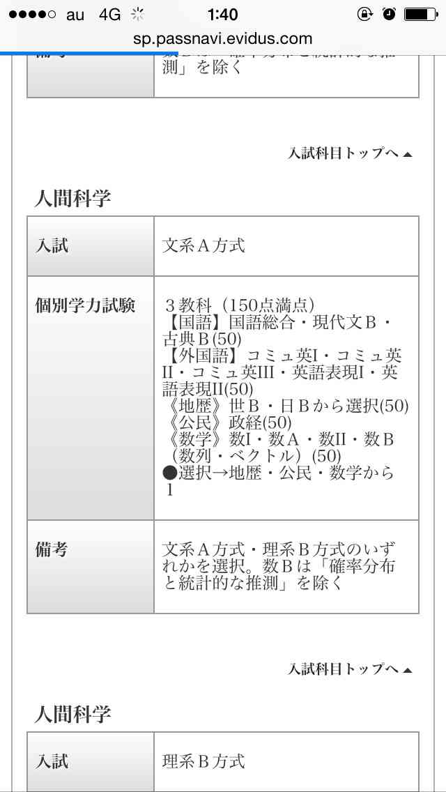 高学歴と思う線引きについて
