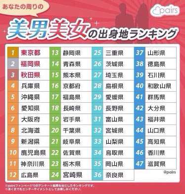 ◾︎滋賀県の魅力◾︎