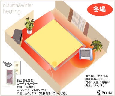 赤ちゃんがいる部屋での暖房器具。