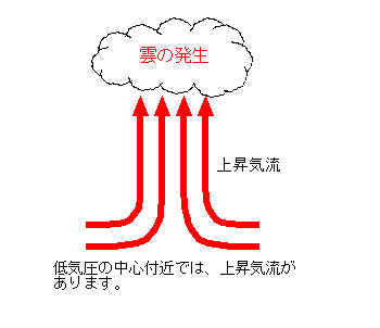 上昇志向必要ですか?
